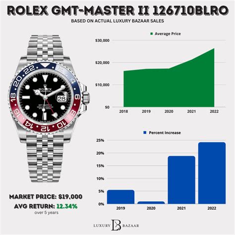 what is a rolex worth|rolex value chart.